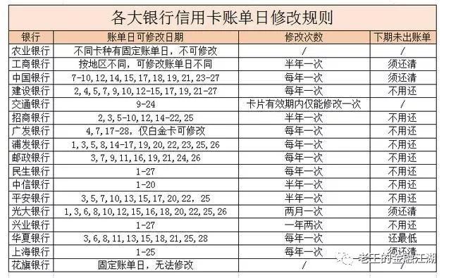 精养卡实操中用到的工具：表单汇总