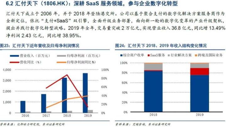 春回大地，业务加速恢复 | 汇付天下4月回顾(图6)