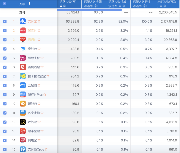 最新支付类APP排名：汇开店、随行付、新中付、点刷、立刷、闪电宝、瑞刷、付临门、支付通、瑞和宝等上榜！(图1)