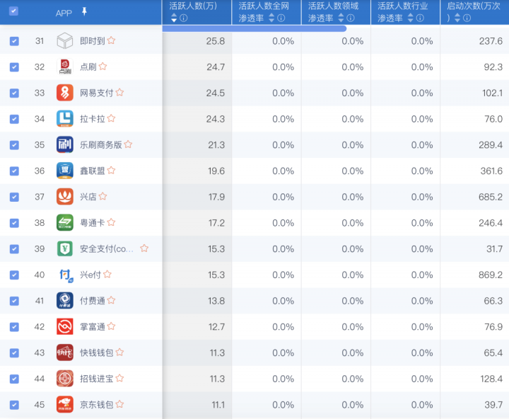 最新支付类APP排名：汇开店、随行付、新中付、点刷、立刷、闪电宝、瑞刷、付临门、支付通、瑞和宝等上榜！(图3)