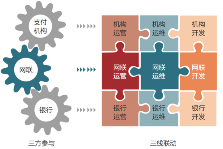 网联总裁董俊峰：金融基础设施“新进化”(图3)