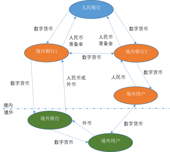 区块链对支付清算体系的影响(图5)