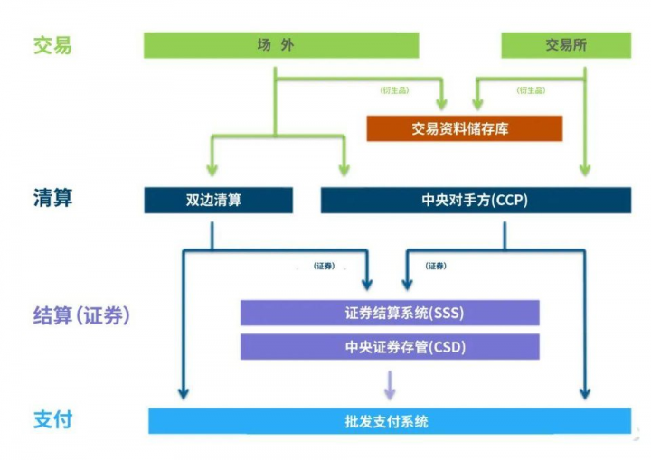 区块链对支付清算体系的影响(图9)