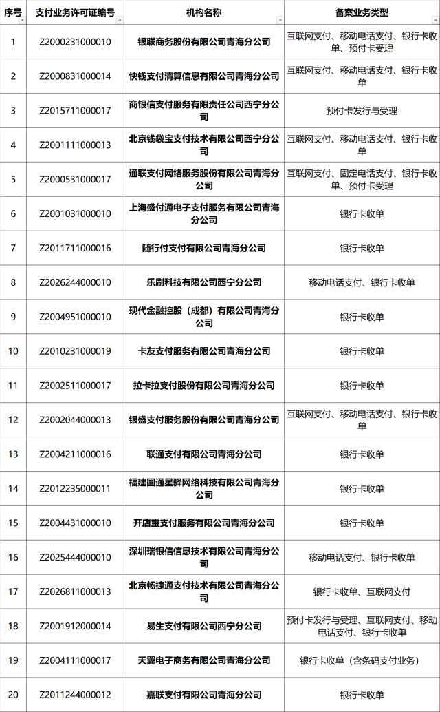 青海商户注意，仅这19家支付公司获准开展POS收单业务