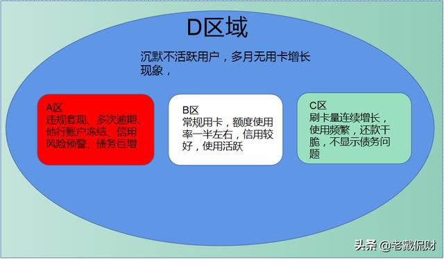 信用卡提额的秘密（2/2）