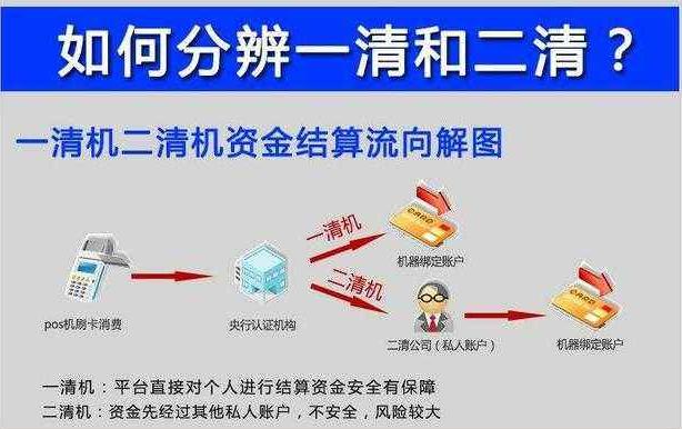 不是什么POS机都可以养卡提额，好的机器应该具备这些条件！