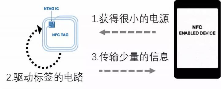 付临门、联动优势、立刷都在力推的银联碰一碰卡是什么？