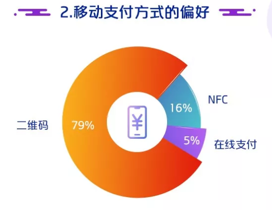 付临门、联动优势、立刷都在力推的银联碰一碰卡是什么？(图2)