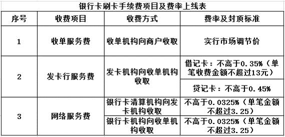 使用低费率的POS机就一定会封卡降额？别傻了，都是套路。