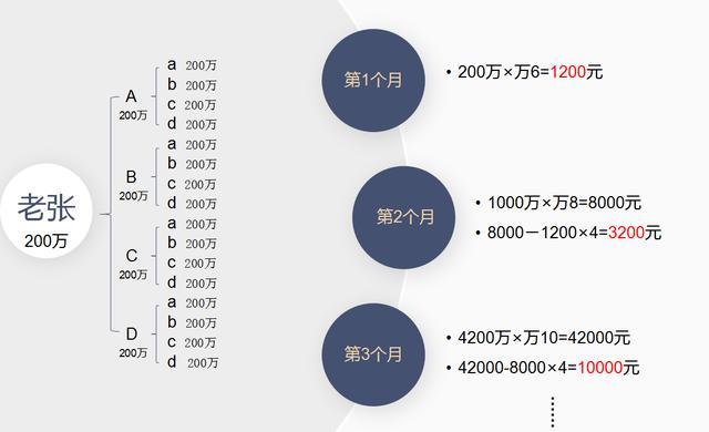 闲谈POS行业的几种营销模式