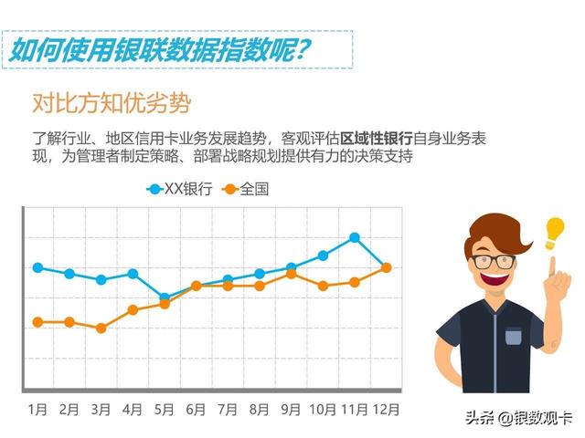 「发卡增速回落，精耕存量运营」2020年5月“银联数据指数”发布