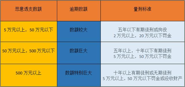 信用卡欠了十几万，现在无力还款怎么办？