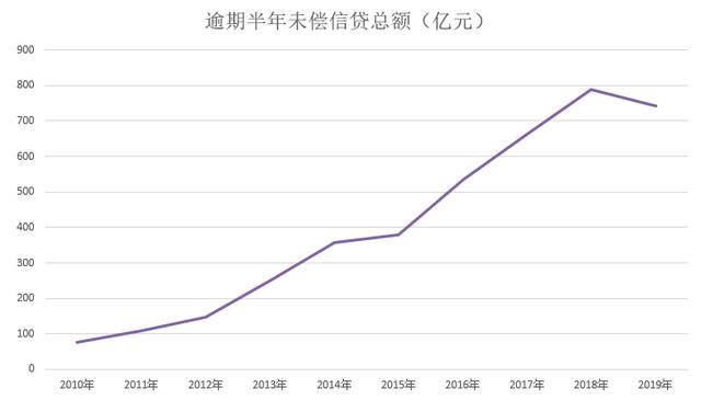 央妈报告：中国在用信用卡有7.46亿张