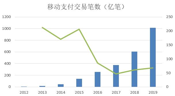 央妈报告：中国在用信用卡有7.46亿张