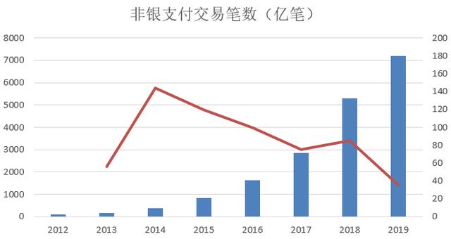 央妈报告：中国在用信用卡有7.46亿张