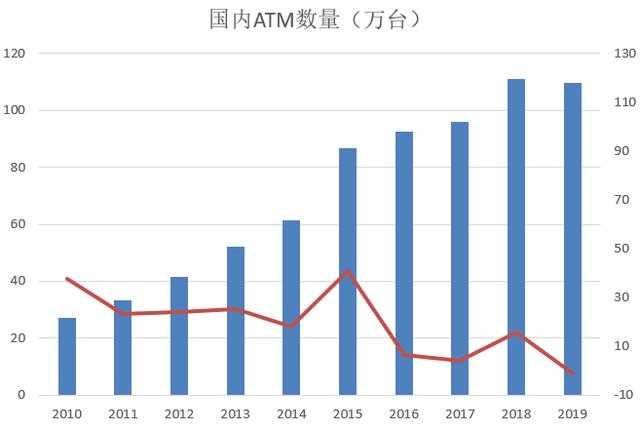 央妈报告：中国在用信用卡有7.46亿张