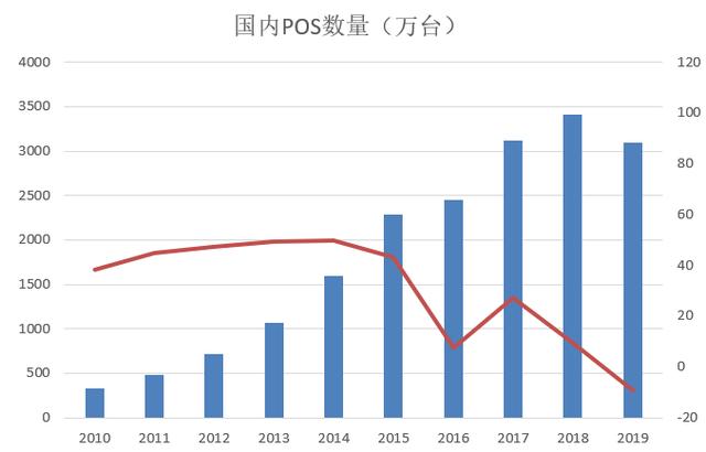 央妈报告：中国在用信用卡有7.46亿张