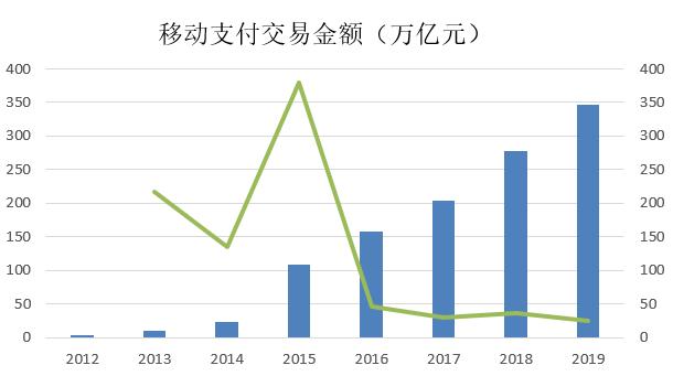 央妈报告：中国在用信用卡有7.46亿张