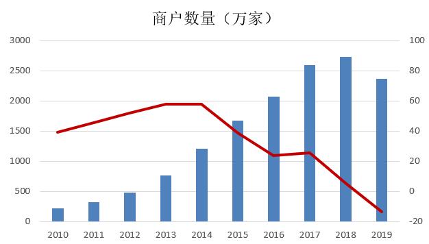 央妈报告：中国在用信用卡有7.46亿张