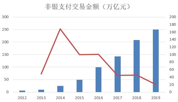 央妈报告：中国在用信用卡有7.46亿张