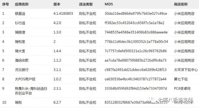 瑞银信、银盛、汇付、杉德、联动等多款APP涉嫌违规被通报！