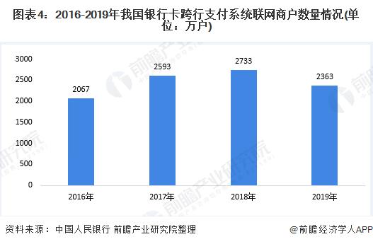 POS机市场规模及发展趋势分析 POS机为新增长点