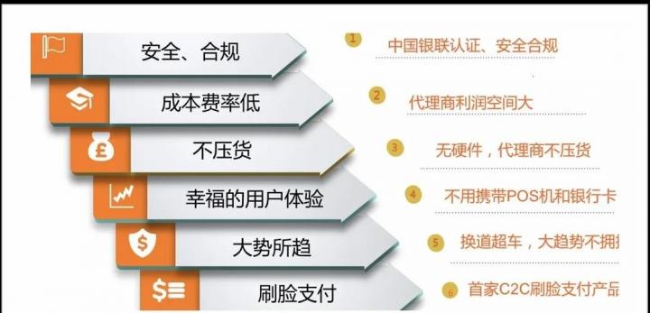 宝贝支付携手银联福利大放送，信用卡积分翻100倍！