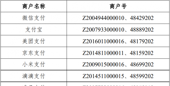 商户列表截图