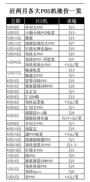 支付行业进入七月，血流成河，被割的韭菜出路何在？