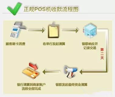 什么是二清POS机，如何识别一清机与二清机？