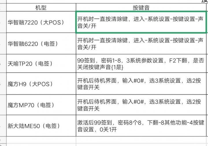  如何关掉拉卡拉电签POS的声音呢？电签POS机网总结拉卡拉