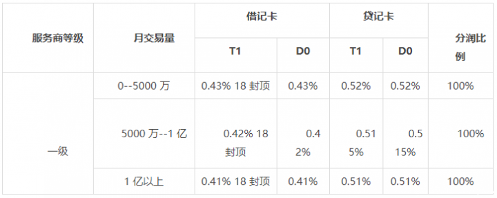 即POS·2019 营销方案（服务商版）