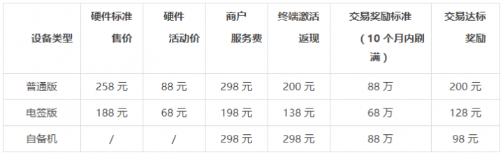 即POS·2019 营销方案（服务商版）