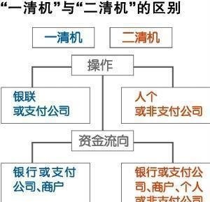 如何判断POS机好不好？如何选择POS机？五个参考