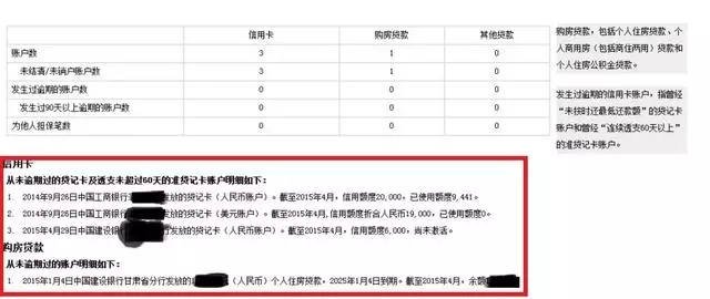 解决信用卡负债率过高