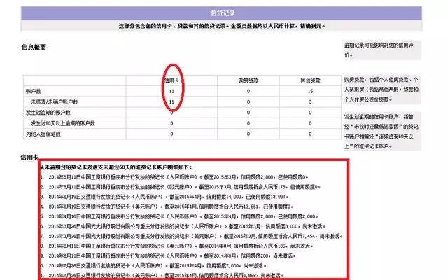 解决信用卡负债率过高