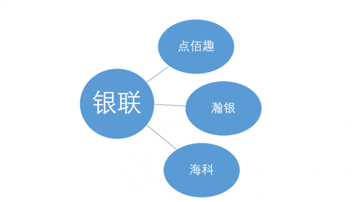 第三方支付公司和普通用户有什么关系？