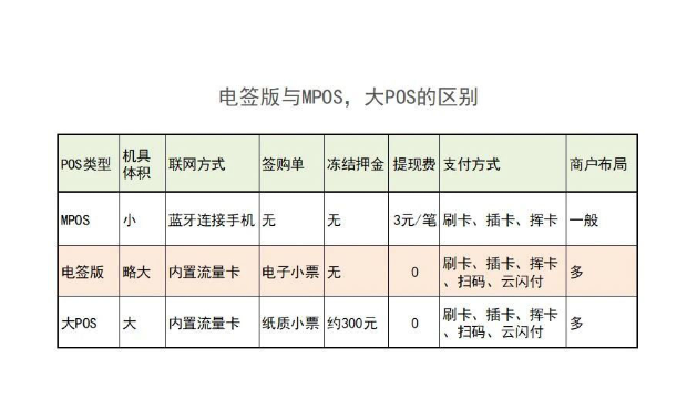 银盛通电签版pos机（银盛通EPOS）用户常见问题