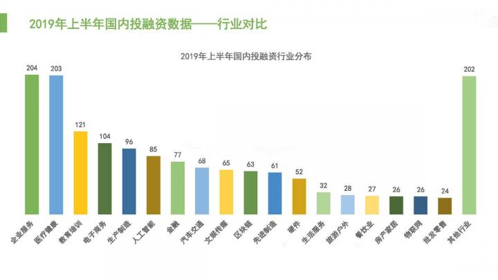 资本市场融资对POS机影响