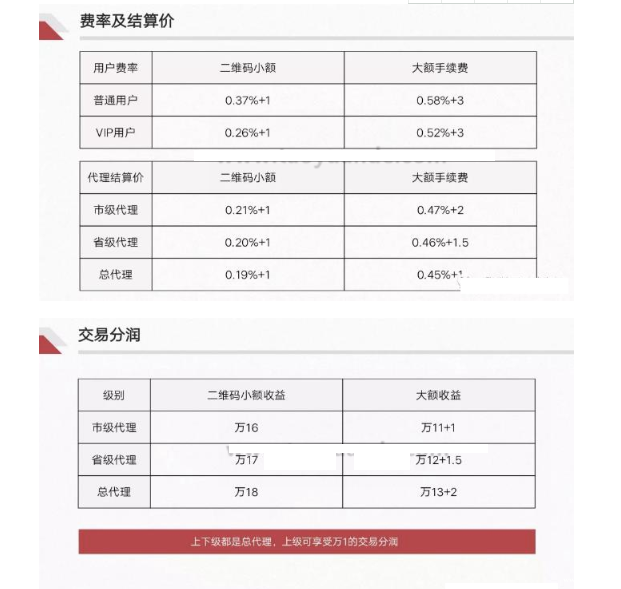 鼎刷云店「智能金融」+「社交电商」一站式服务