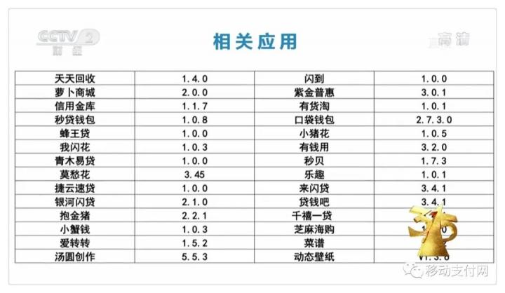 315晚会曝光SDK窃取个人隐私信息：涉及多款金融App(图2)