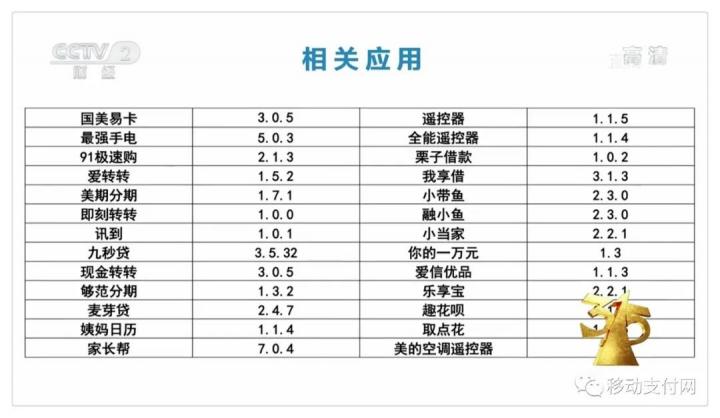 315晚会曝光SDK窃取个人隐私信息：涉及多款金融App(图1)