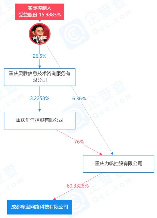 摩宝支付、智付支付为非法期货平台提供支付通道！(图5)