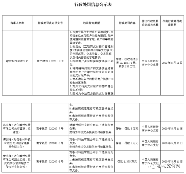 【新闻周评】支付业的边境风云(图7)