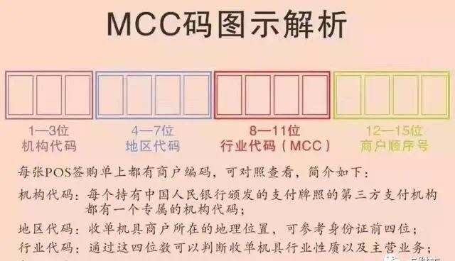 了解POS机套路，少交智商税