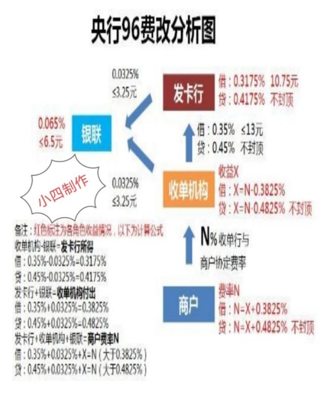 2020支付行业底层业务员（POS机小代理）该何去何从？