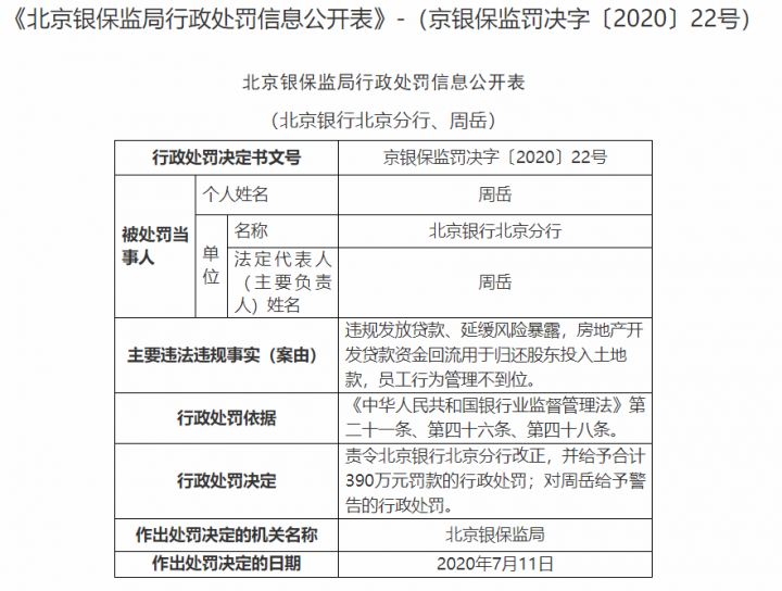 平安银行、北京银行合计被罚超1400万！责任人被禁业(图4)