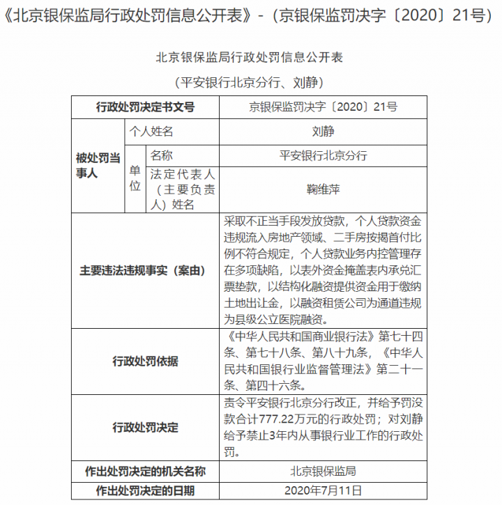 平安银行、北京银行合计被罚超1400万！责任人被禁业(图2)