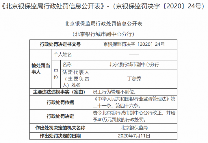 平安银行、北京银行合计被罚超1400万！责任人被禁业(图6)