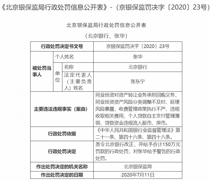 平安银行、北京银行合计被罚超1400万！责任人被禁业(图5)